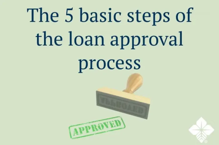 5 Steps Loan Approval